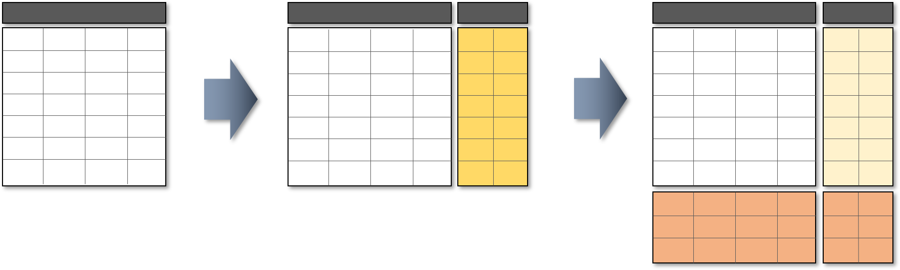 Data structure